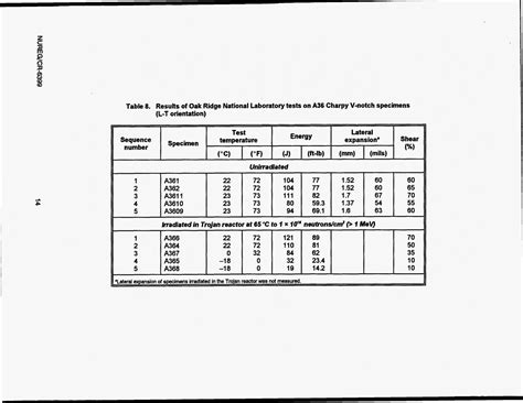 charpy impact test report pdf|charpy impact test sample.